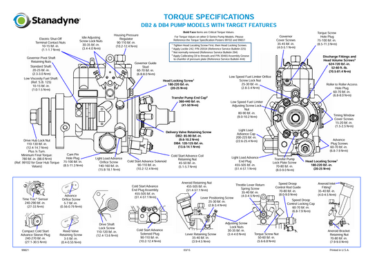 STANADYNE DB2 & DB4 PUMP MODELS TORQUE SPECIFICATIONS